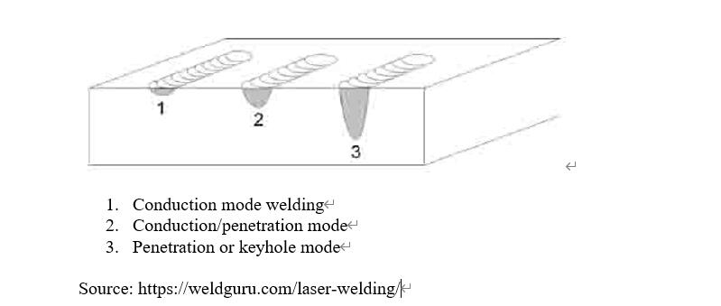 Wie funktionieren Laserschweißmaschinen?