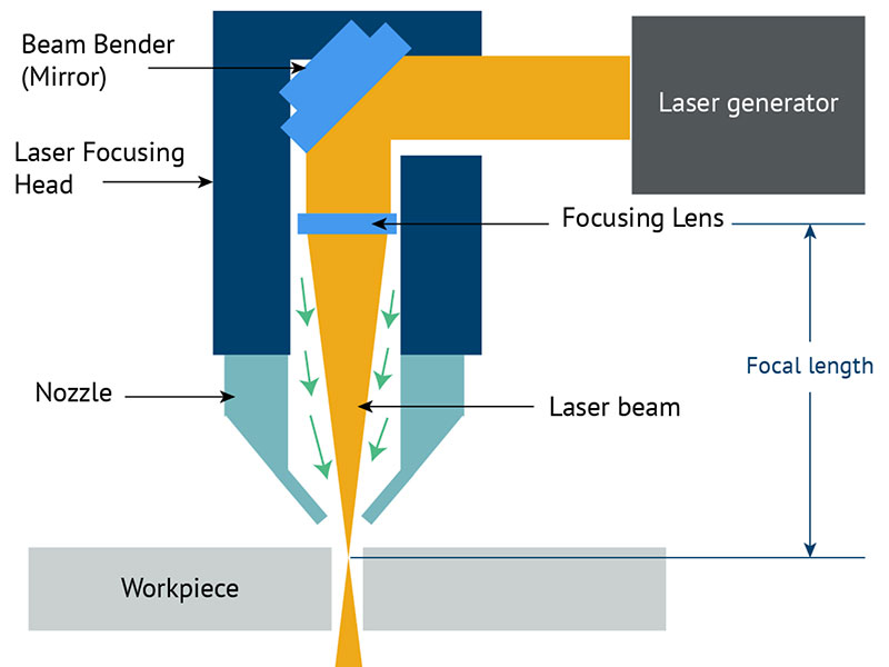 Wie genau ist das CO2-Laserschneiden?